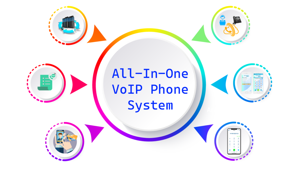 VoIP Phone System