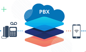 IPPBX System