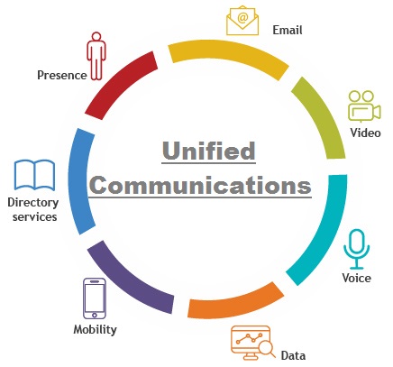 Unified Communication System