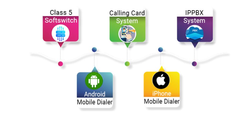 VoIP Phone System